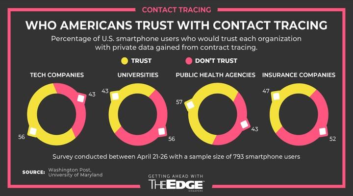 Contact tracing: Big brother or cash cow?