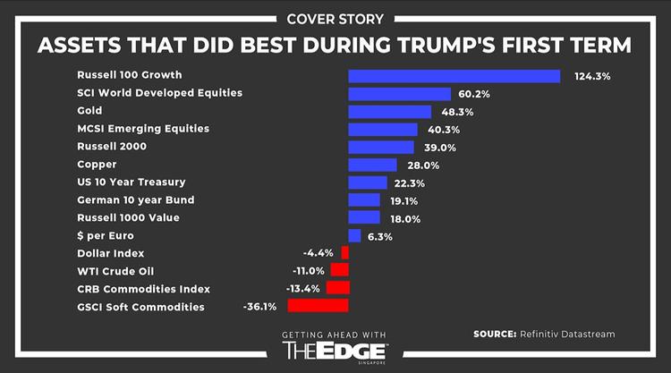 How investors can 'win' at the US elections