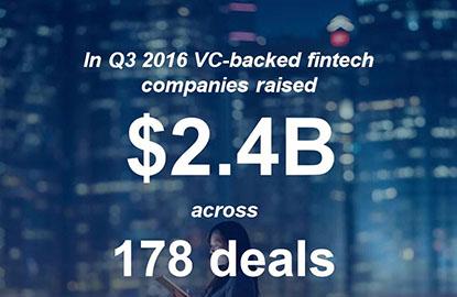 VC funding for Asia fintech grows to $1.7 bil in 3Q amid North America, Europe decline