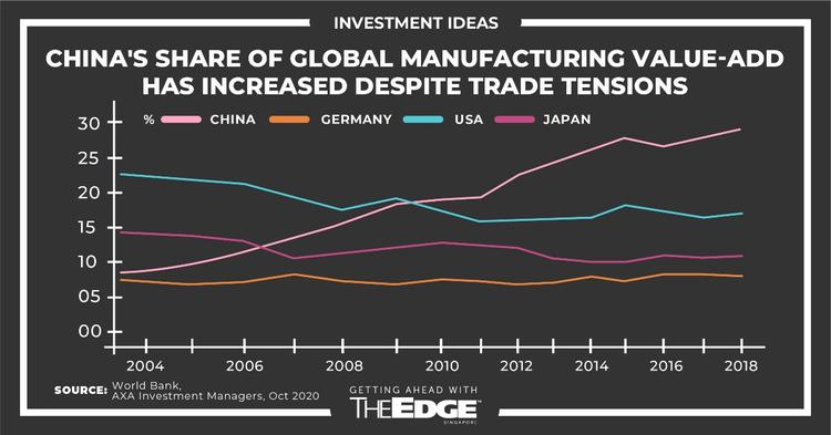 Emerging Asia offers both shelter and opportunities amid global uncertainty