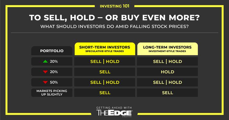 To sell, hold – or buy even more? What should investors do amid falling stock prices?